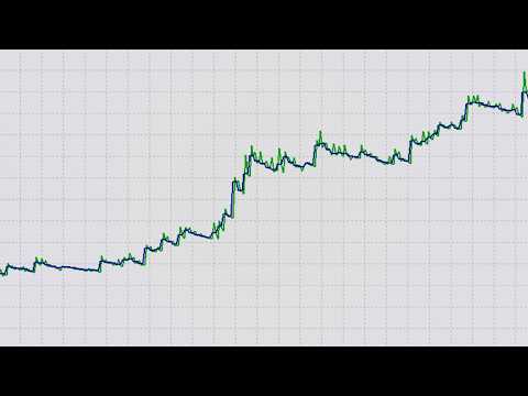 SMA: demonstração